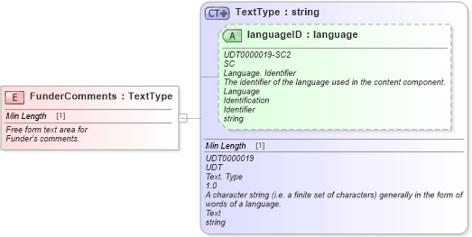 XSD Diagram of FunderComments in schema fields_xsd (Standards for Technology in Automotive Retail)