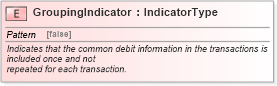 XSD Diagram of GroupingIndicator in schema fields_xsd1 (Standards for Technology in Automotive Retail)