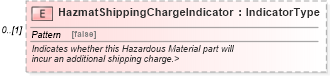 XSD Diagram of HazmatShippingChargeIndicator in schema partsorder_xsd (Standards for Technology in Automotive Retail)