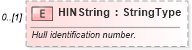 XSD Diagram of HINString in schema components_xsd (Standards for Technology in Automotive Retail)