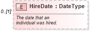 XSD Diagram of HireDate in schema components_xsd (Standards for Technology in Automotive Retail)