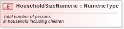 XSD Diagram of HouseholdSizeNumeric in schema fields_xsd (Standards for Technology in Automotive Retail)