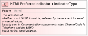 XSD Diagram of HTMLPreferredIndicator in schema fields_xsd (Standards for Technology in Automotive Retail)