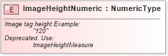 XSD Diagram of ImageHeightNumeric in schema fields_xsd (Standards for Technology in Automotive Retail)
