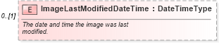 XSD Diagram of ImageLastModifiedDateTime in schema components_xsd (Standards for Technology in Automotive Retail)