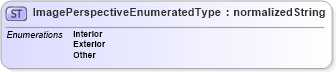 XSD Diagram of ImagePerspectiveEnumeratedType in schema codelists_xsd (Standards for Technology in Automotive Retail)