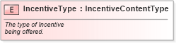 XSD Diagram of IncentiveType in schema fields_xsd (Standards for Technology in Automotive Retail)