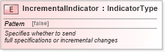 XSD Diagram of IncrementalIndicator in schema fields_xsd (Standards for Technology in Automotive Retail)