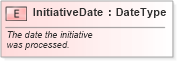 XSD Diagram of InitiativeDate in schema fields_xsd (Standards for Technology in Automotive Retail)