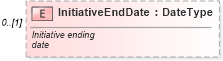 XSD Diagram of InitiativeEndDate in schema components_xsd (Standards for Technology in Automotive Retail)