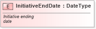 XSD Diagram of InitiativeEndDate in schema fields_xsd (Standards for Technology in Automotive Retail)