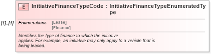XSD Diagram of InitiativeFinanceTypeCode in schema components_xsd (Standards for Technology in Automotive Retail)