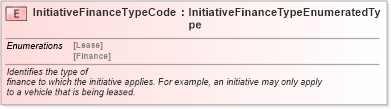 XSD Diagram of InitiativeFinanceTypeCode in schema fields_xsd (Standards for Technology in Automotive Retail)