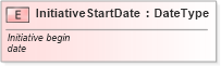 XSD Diagram of InitiativeStartDate in schema fields_xsd (Standards for Technology in Automotive Retail)
