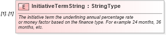 XSD Diagram of InitiativeTermString in schema components_xsd (Standards for Technology in Automotive Retail)
