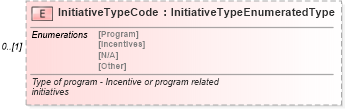 XSD Diagram of InitiativeTypeCode in schema components_xsd (Standards for Technology in Automotive Retail)