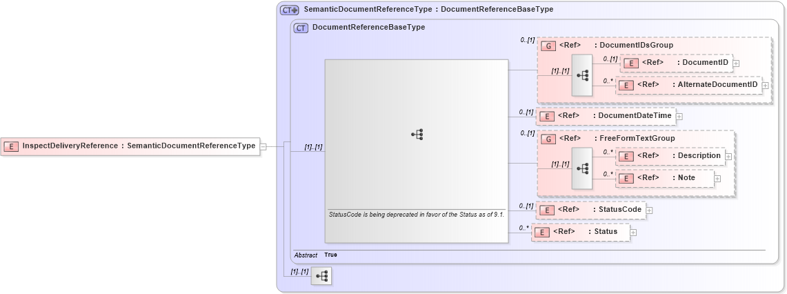 XSD Diagram of InspectDeliveryReference in schema components_xsd1 (Standards for Technology in Automotive Retail)