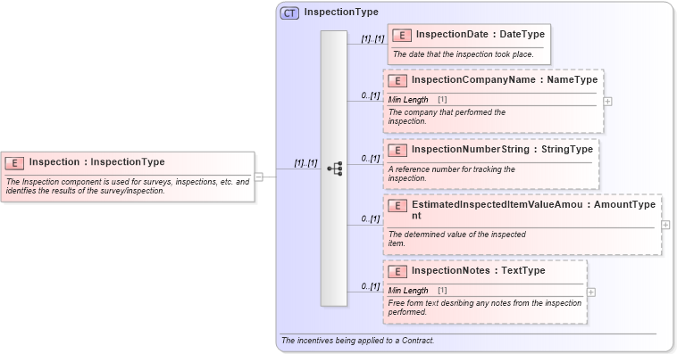 XSD Diagram of Inspection in schema components_xsd (Standards for Technology in Automotive Retail)