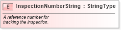 XSD Diagram of InspectionNumberString in schema fields_xsd (Standards for Technology in Automotive Retail)