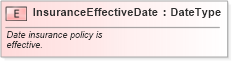 XSD Diagram of InsuranceEffectiveDate in schema fields_xsd (Standards for Technology in Automotive Retail)