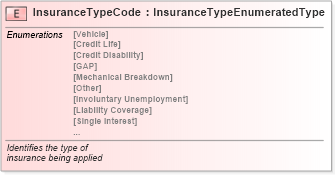 XSD Diagram of InsuranceTypeCode in schema fields_xsd (Standards for Technology in Automotive Retail)