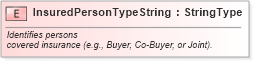 XSD Diagram of InsuredPersonTypeString in schema fields_xsd (Standards for Technology in Automotive Retail)