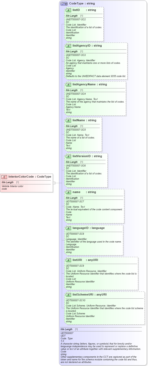 XSD Diagram of InteriorColorCode in schema fields_xsd (Standards for Technology in Automotive Retail)