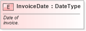 XSD Diagram of InvoiceDate in schema fields_xsd (Standards for Technology in Automotive Retail)