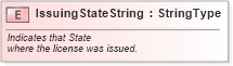 XSD Diagram of IssuingStateString in schema fields_xsd (Standards for Technology in Automotive Retail)