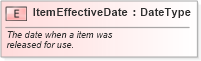 XSD Diagram of ItemEffectiveDate in schema fields_xsd (Standards for Technology in Automotive Retail)