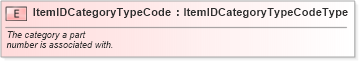XSD Diagram of ItemIDCategoryTypeCode in schema fields_xsd (Standards for Technology in Automotive Retail)