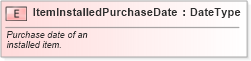 XSD Diagram of ItemInstalledPurchaseDate in schema fields_xsd (Standards for Technology in Automotive Retail)