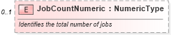 XSD Diagram of JobCountNumeric in schema repairorder_xsd (Standards for Technology in Automotive Retail)