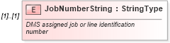 XSD Diagram of JobNumberString in schema components_xsd (Standards for Technology in Automotive Retail)