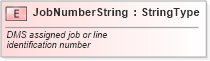 XSD Diagram of JobNumberString in schema fields_xsd (Standards for Technology in Automotive Retail)