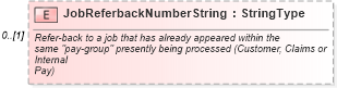 XSD Diagram of JobReferbackNumberString in schema components_xsd (Standards for Technology in Automotive Retail)