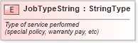 XSD Diagram of JobTypeString in schema fields_xsd (Standards for Technology in Automotive Retail)