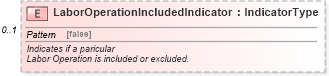 XSD Diagram of LaborOperationIncludedIndicator in schema components_xsd (Standards for Technology in Automotive Retail)