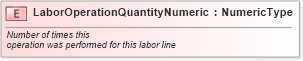 XSD Diagram of LaborOperationQuantityNumeric in schema fields_xsd (Standards for Technology in Automotive Retail)