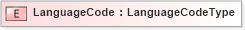 XSD Diagram of LanguageCode in schema fields_xsd (Standards for Technology in Automotive Retail)