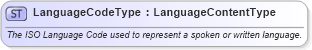 XSD Diagram of LanguageCodeType in schema qualifieddatatypes_xsd (Standards for Technology in Automotive Retail)