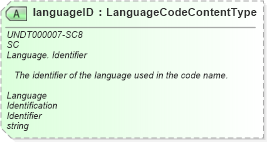 XSD Diagram of languageID in schema fields_xsd1 (Standards for Technology in Automotive Retail)