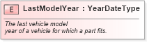XSD Diagram of LastModelYear in schema fields_xsd (Standards for Technology in Automotive Retail)