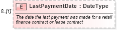 XSD Diagram of LastPaymentDate in schema components_xsd (Standards for Technology in Automotive Retail)