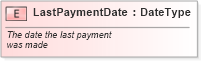 XSD Diagram of LastPaymentDate in schema fields_xsd (Standards for Technology in Automotive Retail)