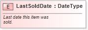 XSD Diagram of LastSoldDate in schema fields_xsd (Standards for Technology in Automotive Retail)