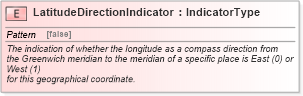 XSD Diagram of LatitudeDirectionIndicator in schema fields_xsd (Standards for Technology in Automotive Retail)