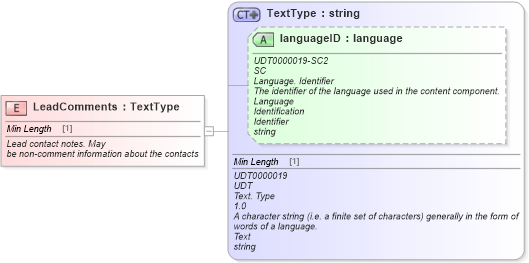 XSD Diagram of LeadComments in schema fields_xsd (Standards for Technology in Automotive Retail)