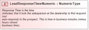 XSD Diagram of LeadResponseTimeNumeric in schema fields_xsd (Standards for Technology in Automotive Retail)