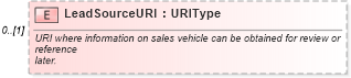 XSD Diagram of LeadSourceURI in schema deprecatedcomponents_xsd (Standards for Technology in Automotive Retail)